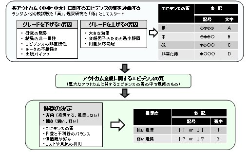 grade_flow2